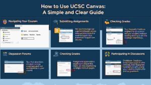 How to Use UCSC Canvas A Simple and Clear Guide