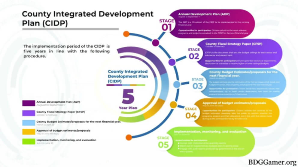 What Is a County Integrated Development Plan